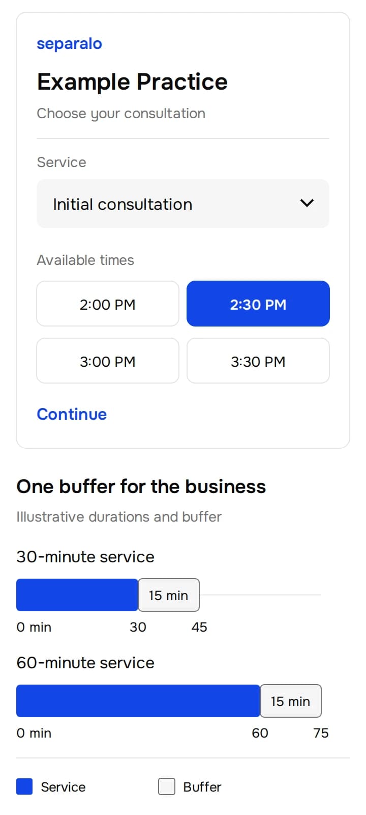 Illustrated synthetic consultation booking at 2:30 PM. A proportional timeline shows 30-minute and 60-minute services, each followed by the same 15-minute business buffer.