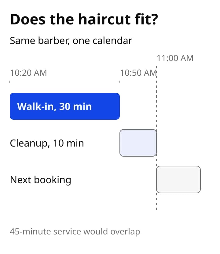 A haircut from 10:20 AM to 10:50 AM and cleanup until 11:00 AM fit before the next booking, but a 45-minute service would overlap it.