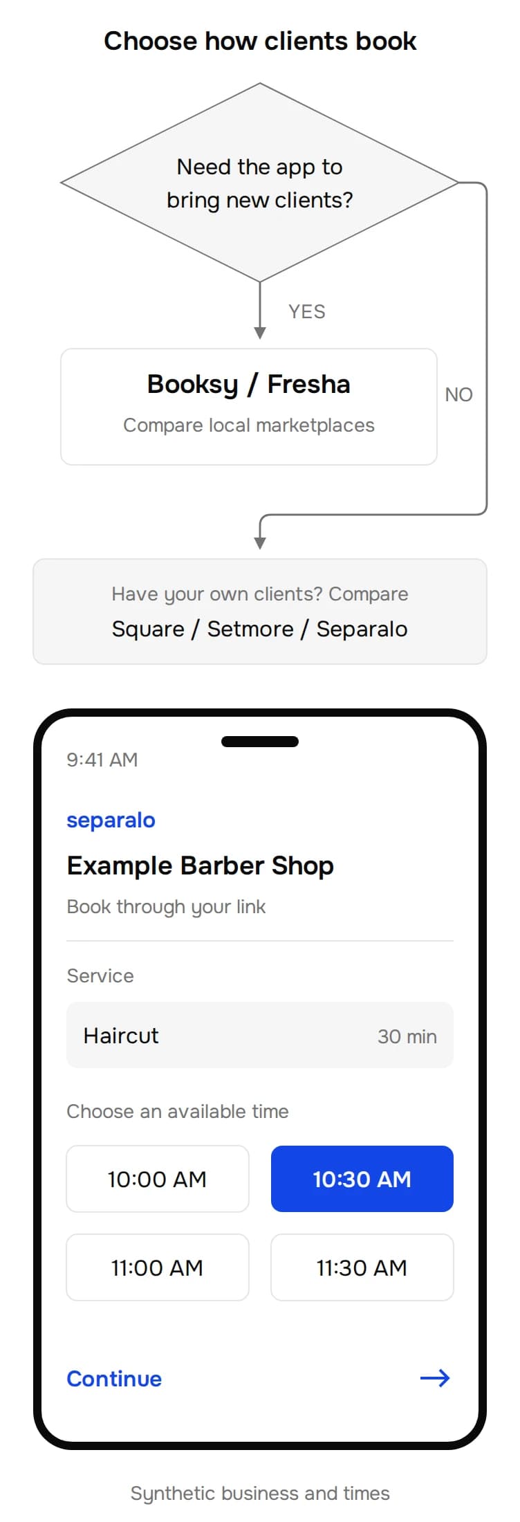 Compare Booksy and Fresha for new clients, or Square, Setmore and Separalo for existing clients. Synthetic haircut booking at 10:30 AM.