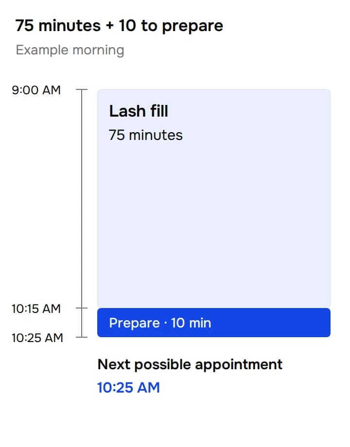 Example timeline: lash fill from 9:00 AM to 10:15 AM, ten minutes to prepare until 10:25 AM, then the next possible appointment.