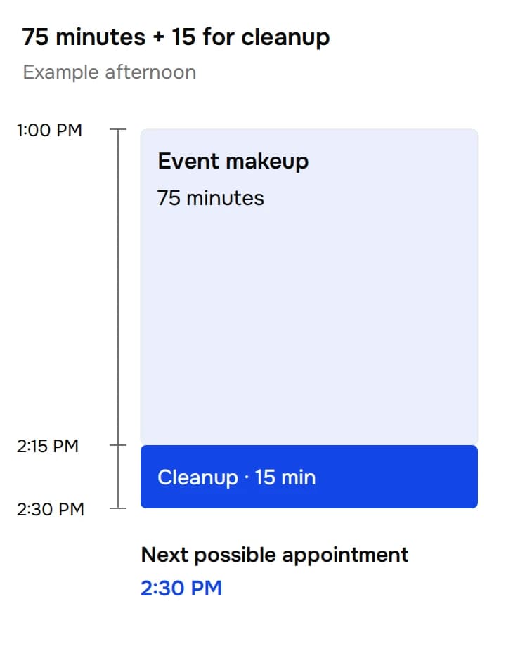 A proportional example schedule shows event makeup from 1:00 PM to 2:15 PM, followed by 15 minutes of cleanup. The next possible appointment is at 2:30 PM.
