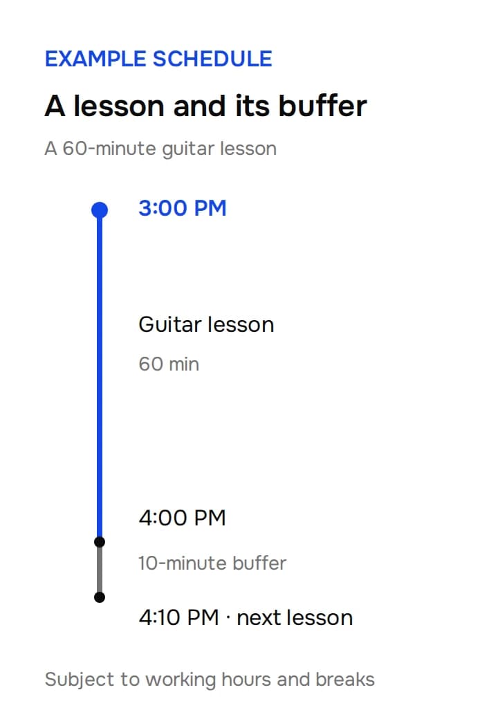Example timeline: guitar from 3:00 PM to 4:00 PM, a ten-minute buffer, then the next possible lesson at 4:10 PM.