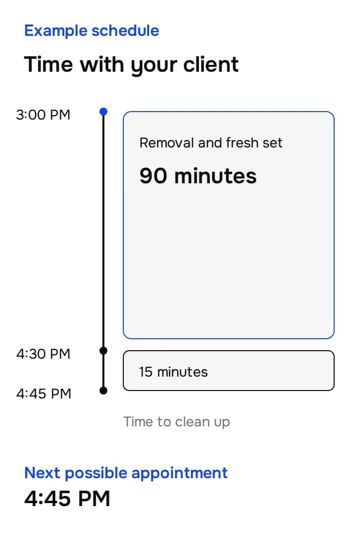 Example timeline: removal and fresh application from 3:00 PM to 4:30 PM, followed by a 15-minute cleanup buffer until 4:45 PM.