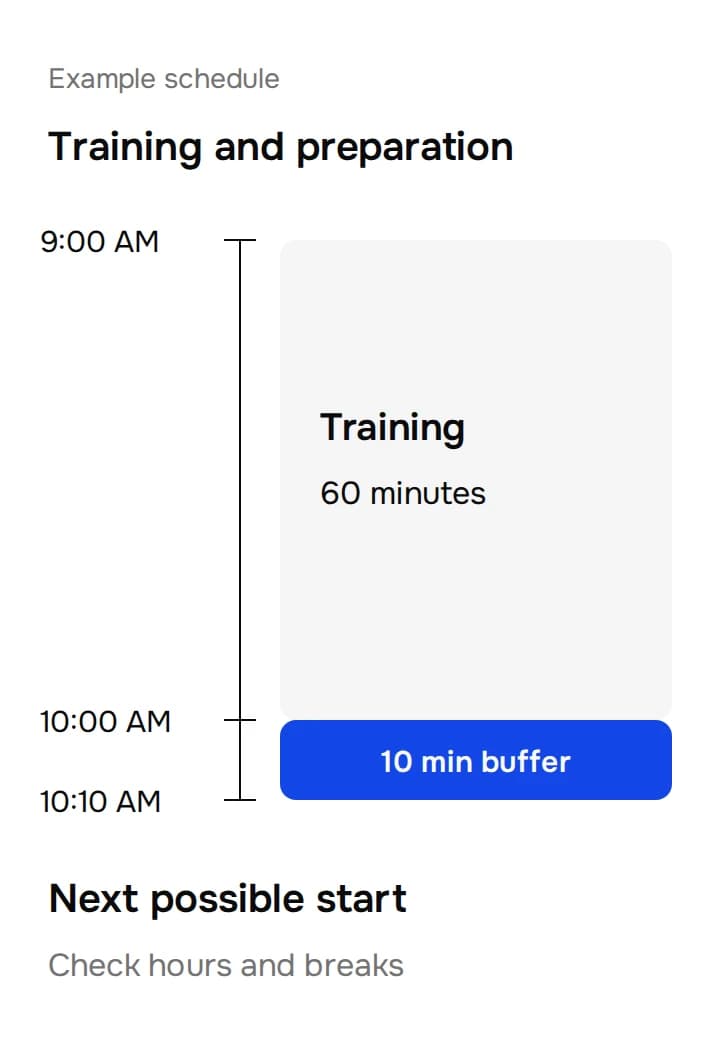 Scaled example schedule: training from 9:00 to 10:00 AM, followed by a 10-minute buffer. The next possible start is 10:10 AM, subject to hours and breaks.