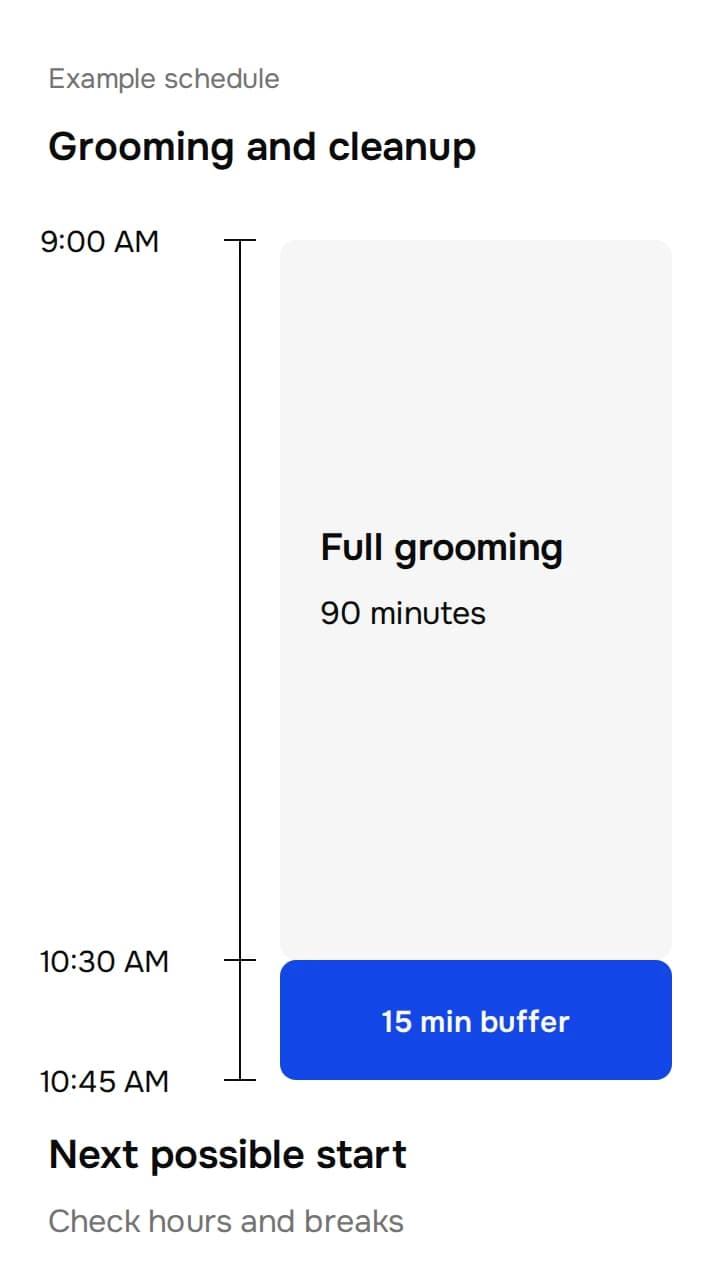 Scaled example schedule: full grooming from 9:00 to 10:30 AM, followed by a 15-minute buffer. The next possible start is 10:45 AM, subject to hours and breaks.