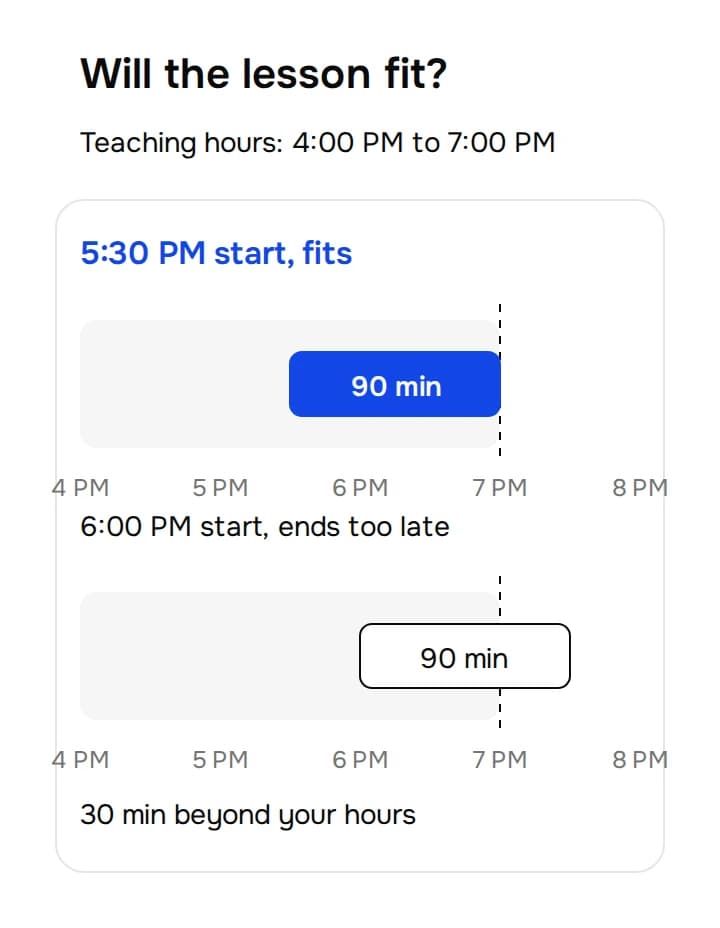 Example teaching hours from 4:00 PM to 7:00 PM. A 90-minute lesson starting at 5:30 PM fits; one starting at 6:00 PM ends at 7:30 PM and does not fit.