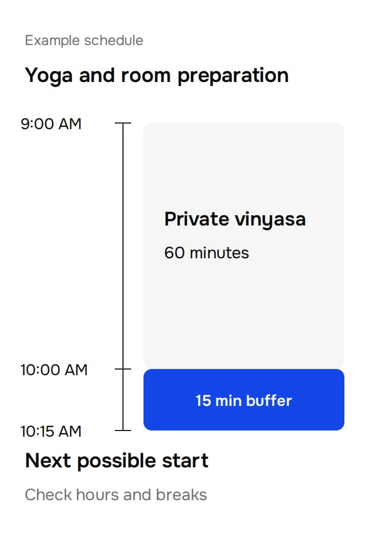 Scaled example schedule: private yoga from 9:00 to 10:00 AM, followed by a 15-minute buffer. The next possible start is 10:15 AM, subject to hours and breaks.